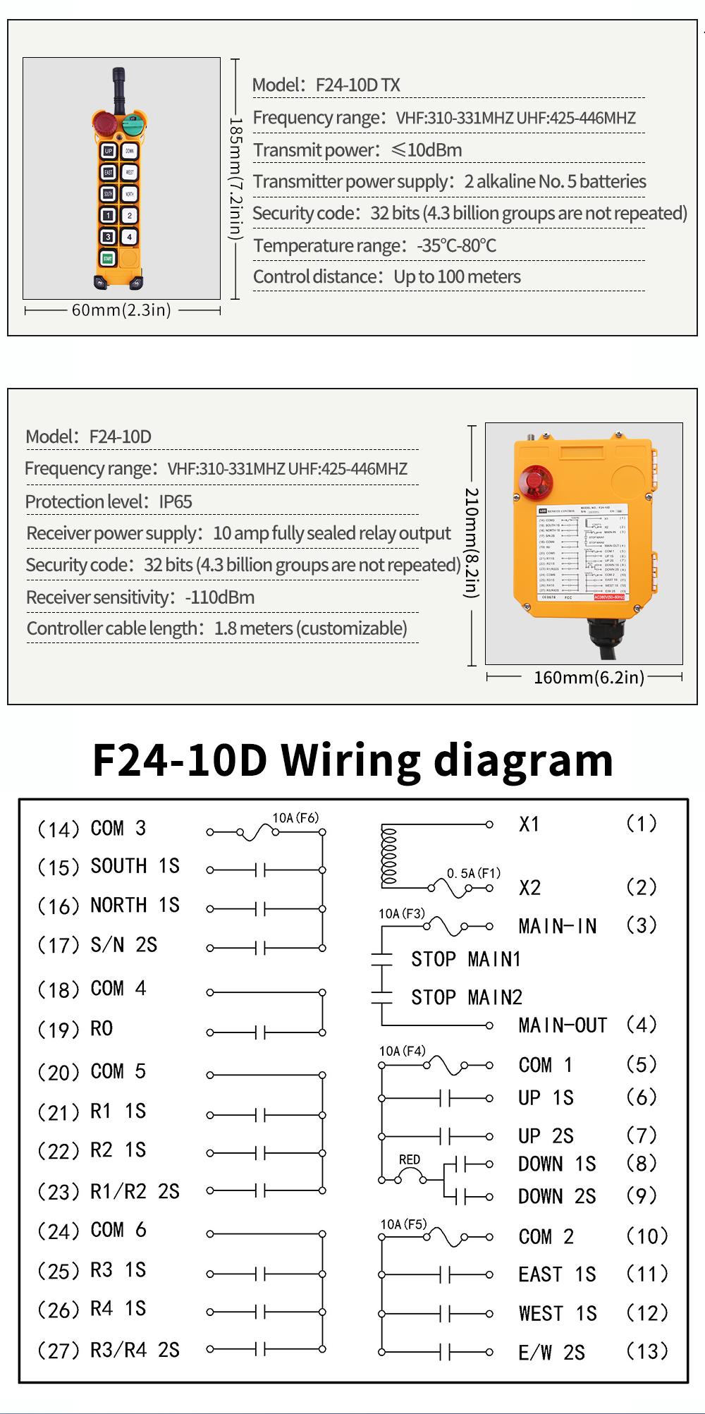 F24-10D LCC 详情页 (5) F24-10D LCC 详情页 (4) F24-10D LCC 详情页 (5)