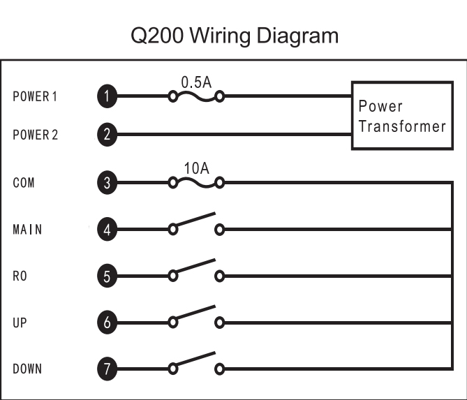 Приемник беспроводного радиопередатчика для промышленного подъемного крана Q200