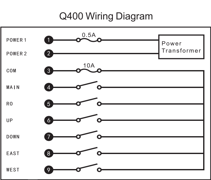 Q400 24-вольтный беспроводной пульт дистанционного управления подъемным механизмом подъемника Hetronic