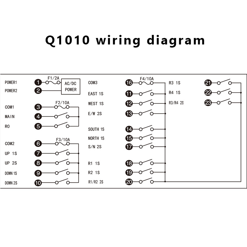 Q1010 Juuko 230v Wireless Crane Remote Control для Telecrane