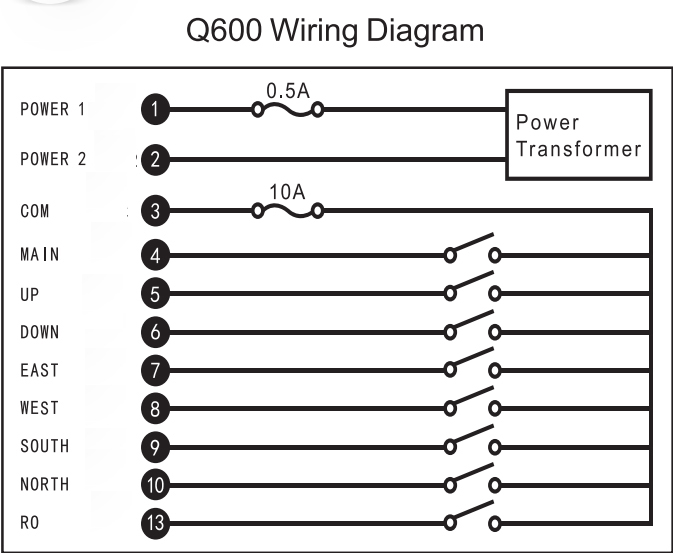 Q600 433 МГц Telecrane Industrial Crane Radio Receiver