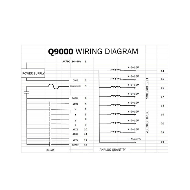 Q9000 Высокое качество 2 км Uting Промышленный джойстик крана с дистанционным управлением с дистанционным управлением