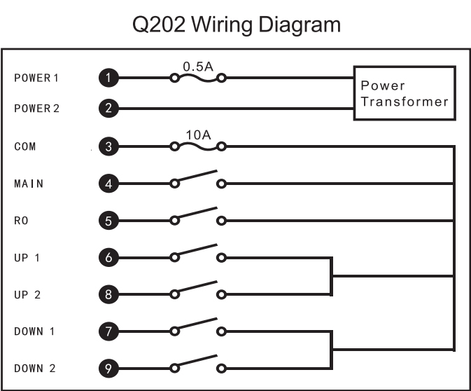 Q202 Промышленный беспроводной радиопередатчик консольного крана для подъемно-транспортного средства